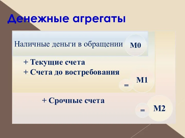 Денежные агрегаты + Срочные счета + Текущие счета + Счета до