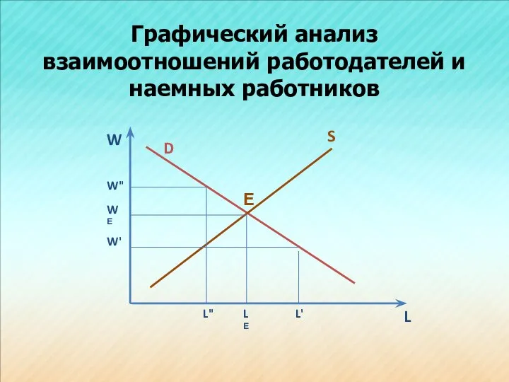 Графический анализ взаимоотношений работодателей и наемных работников W L S D