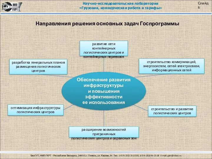 разработка генеральных планов размещения логистических центров строительство коммуникаций, энергосистем, сетей электросвязи,