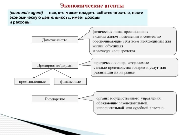 Экономические агенты (economic agent) — все, кто может владеть собственностью, вести