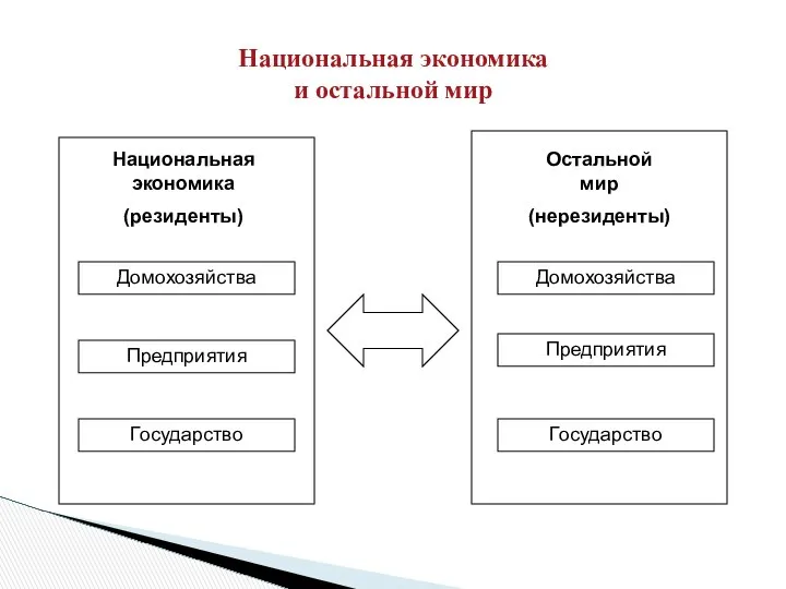 Национальная экономика и остальной мир