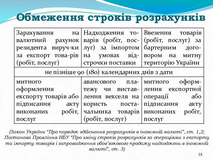 Обмеження строків розрахунків (Закон України “Про порядок здійснення розрахунків в іноземній