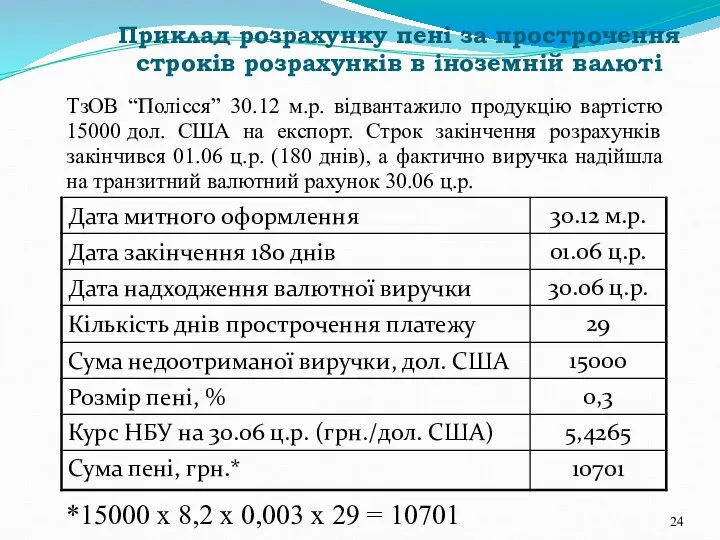 Приклад розрахунку пені за прострочення строків розрахунків в іноземній валюті ТзОВ