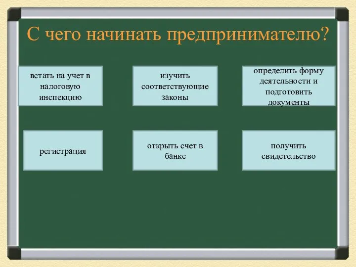 С чего начинать предпринимателю? встать на учет в налоговую инспекцию изучить