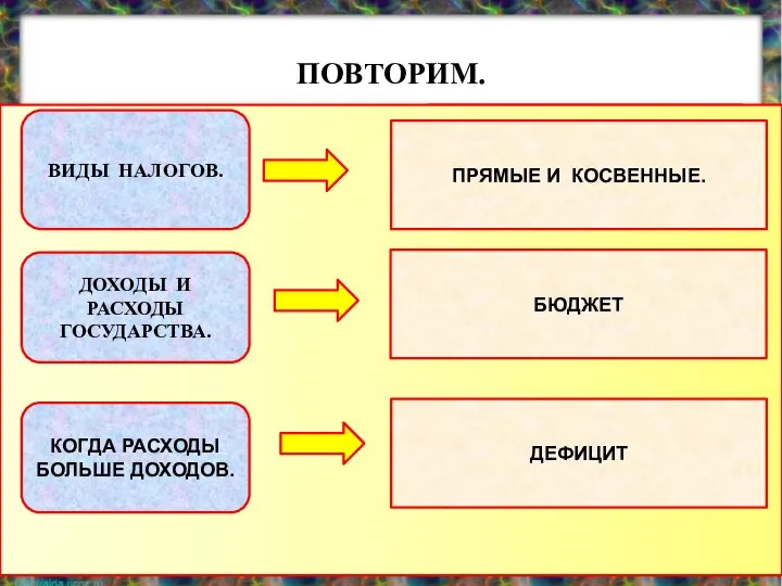 ПОВТОРИМ. evg3097@mail.ru ПРЕДПРИНИМАТЕЛЬСТВУ НЕОБХОДИМА ЭКОНОМИЧЕСКАЯ СВОБОДА. ТРУД, ЗЕМЛЯ, КАПИТАЛ.. ФАКТОРЫ ПРОИЗВОДСТВА.