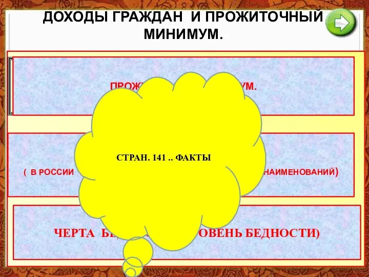 ДОХОДЫ ГРАЖДАН И ПРОЖИТОЧНЫЙ МИНИМУМ. evg3097@mail.ru ПОСМОТРИМ ИСТОЧНИКИ ДОХОДОВ СЕМЬИ: ДОХОДЫ