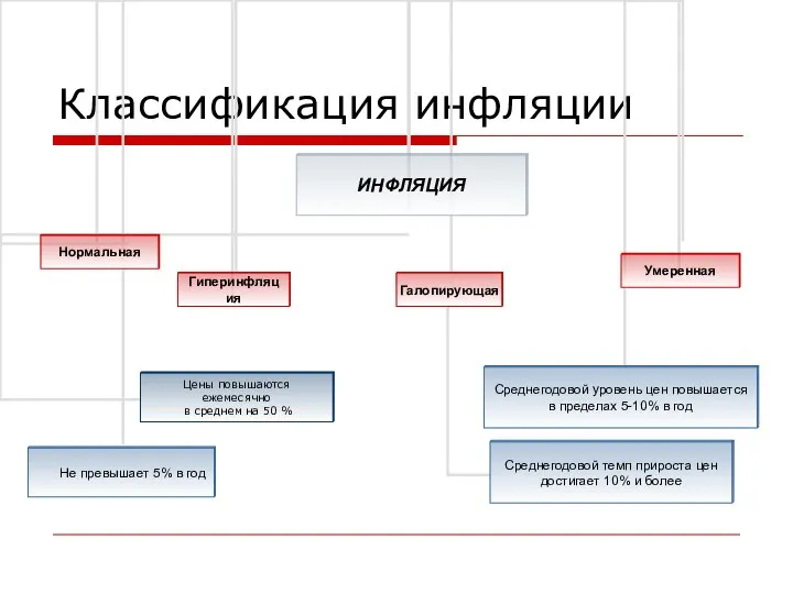 Классификация инфляции