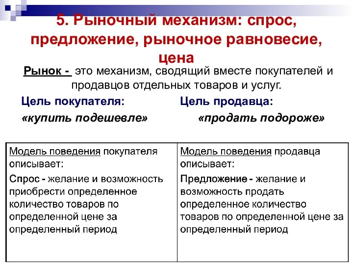 5. Рыночный механизм: спрос, предложение, рыночное равновесие, цена Рынок - это