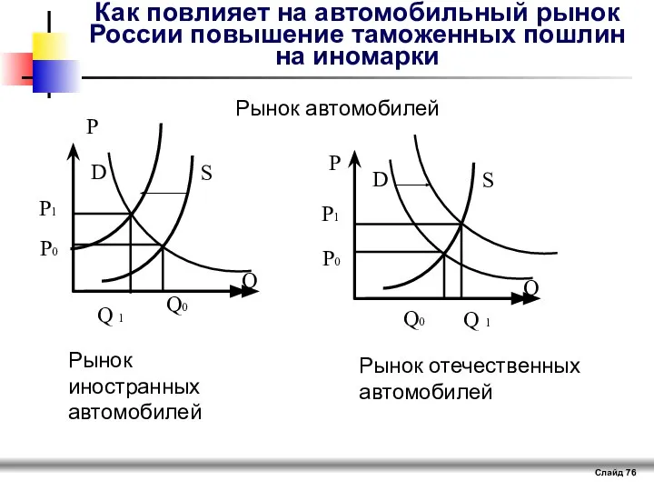 Слайд Как повлияет на автомобильный рынок России повышение таможенных пошлин на