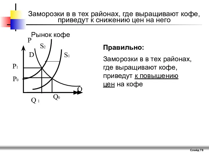 Слайд Заморозки в в тех районах, где выращивают кофе, приведут к