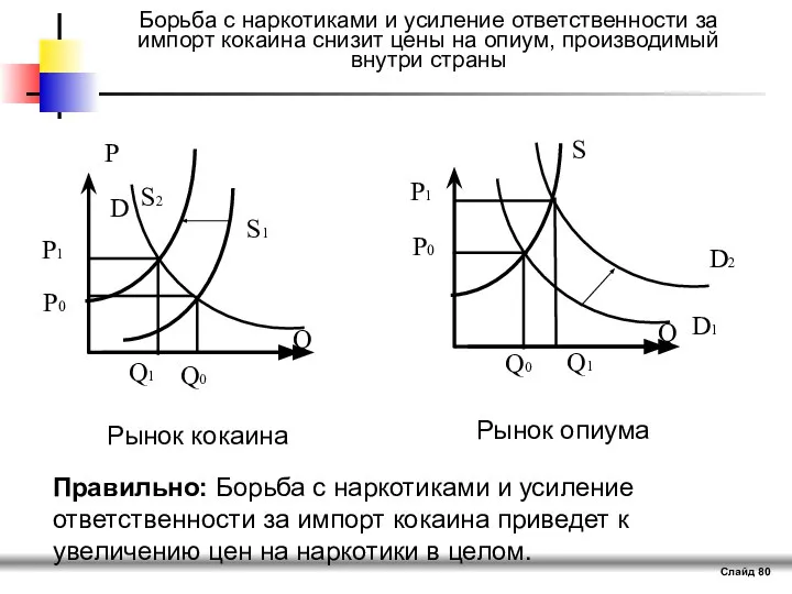 Слайд Борьба с наркотиками и усиление ответственности за импорт кокаина снизит