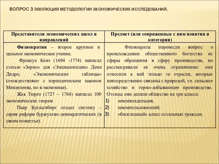 ВОПРОС 3 ЭВОЛЮЦИЯ МЕТОДОЛОГИИ ЭКОНОМИЧЕСКИХ ИССЛЕДОВАНИЙ.