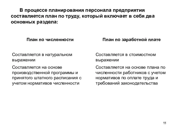 В процессе планирования персонала предприятия составляется план по труду, который включает