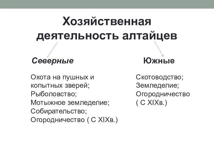 Хозяйственная деятельность алтайцев Северные Южные Охота на пушных и копытных зверей;