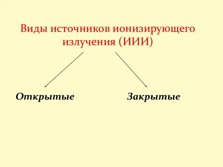 Виды источников ионизирующего излучения (ИИИ) Открытые Закрытые