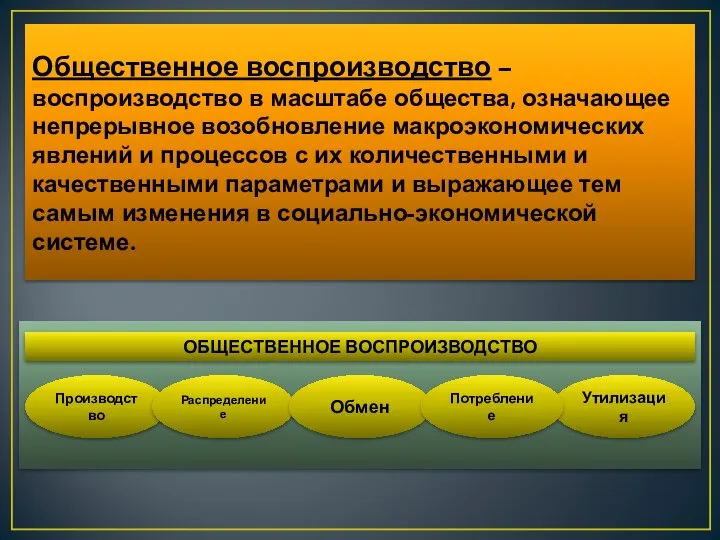 Общественное воспроизводство – воспроизводство в масштабе общества, означающее непрерывное возобновление макроэкономических