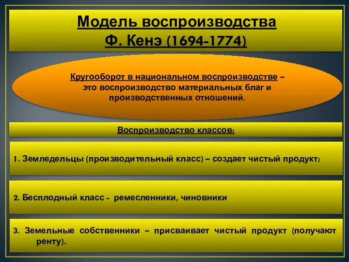 Модель воспроизводства Ф. Кенэ (1694-1774) Кругооборот в национальном воспроизводстве – это