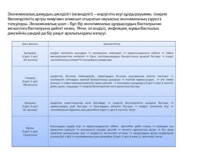 Экономикалық дамудың циклділігі (кезеңділігі) – өндірістің өсуі құлдырауымен, іскерлік белсенділіктің артуы