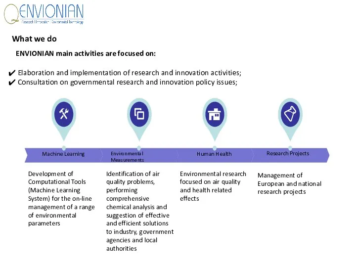 Environmental Measurements Machine Learning Human Health Research Projects Development of Computational