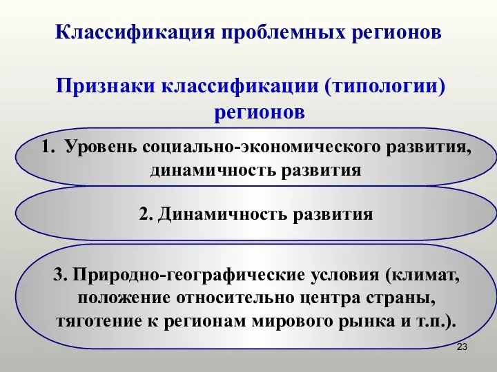 Классификация проблемных регионов Признаки классификации (типологии) регионов Уровень социально-экономического развития, динамичность