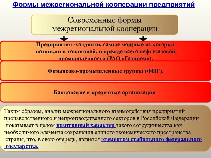 Формы межрегиональной кооперации предприятий Современные формы межрегиональной кооперации Предприятия -холдинги, самые