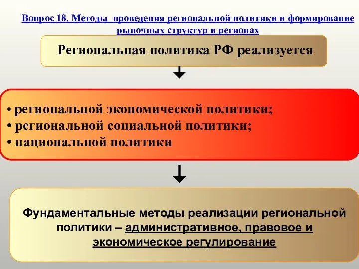 Вопрос 18. Методы проведения региональной политики и формирование рыночных структур в