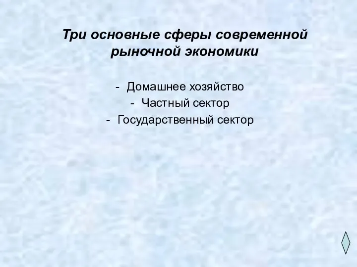 Три основные сферы современной рыночной экономики Домашнее хозяйство Частный сектор Государственный сектор