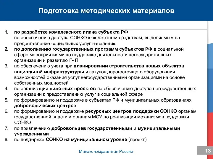 ЦИСС предоставляют следующие обязательные услуги и консультации Минэкономразвития России по разработке