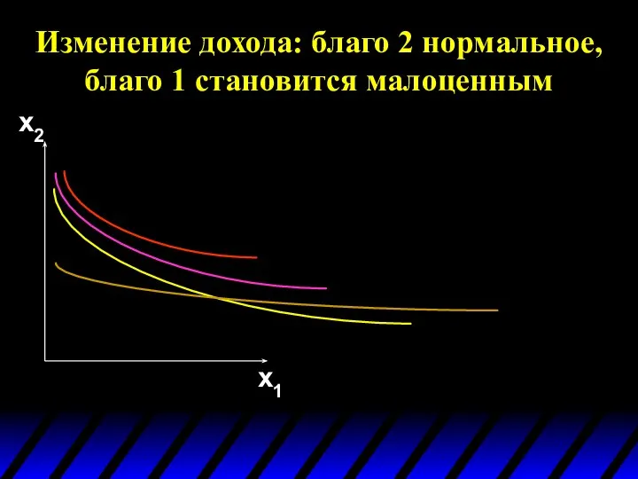 Изменение дохода: благо 2 нормальное, благо 1 становится малоценным x2 x1