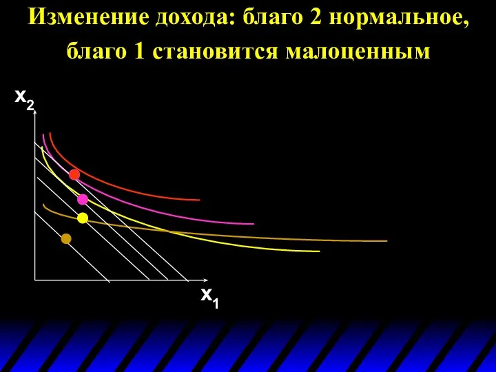 Изменение дохода: благо 2 нормальное, благо 1 становится малоценным x2 x1