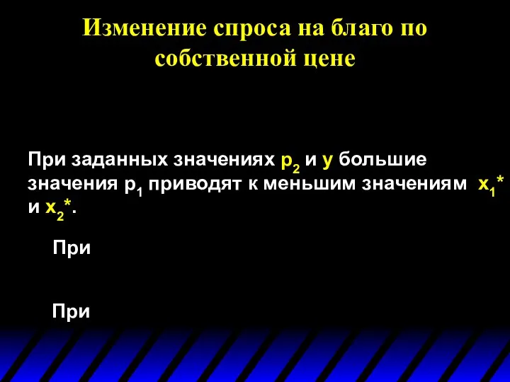 Изменение спроса на благо по собственной цене При заданных значениях p2