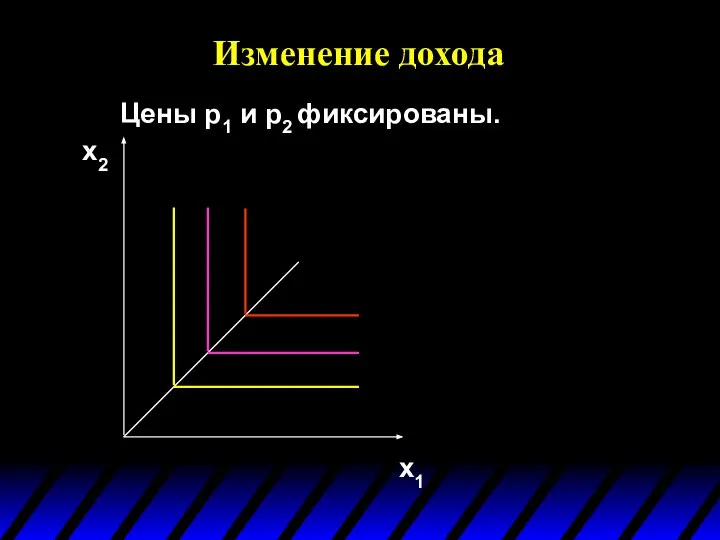 Цены p1 и p2 фиксированы. Изменение дохода x1 x2