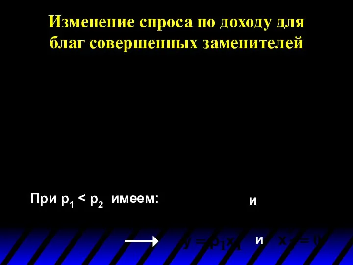 Изменение спроса по доходу для благ совершенных заменителей При p1 и и