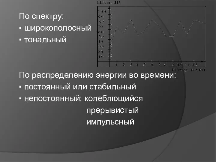 По спектру: ▪ широкополосный ▪ тональный По распределению энергии во времени: