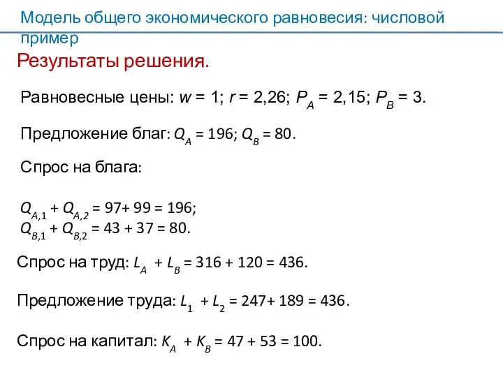 Результаты решения. Предложение благ: QA = 196; QB = 80. Спрос