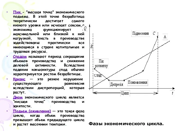 Фазы экономического цикла. Пик - "высшая точка" экономического подьема. В этой