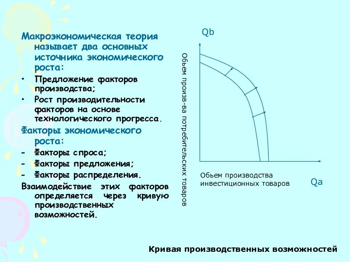 Кривая производственных возможностей Макроэкономическая теория называет два основных источника экономического роста: