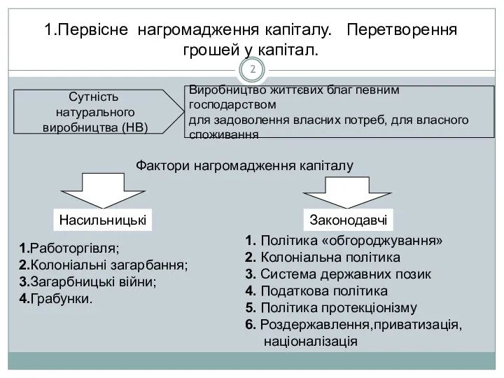 1.Первісне нагромадження капіталу. Перетворення грошей у капітал. Сутність натурального виробництва (НВ)