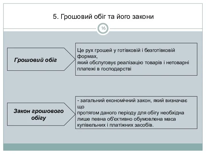 5. Грошовий обіг та його закони Це рух грошей у готівковій