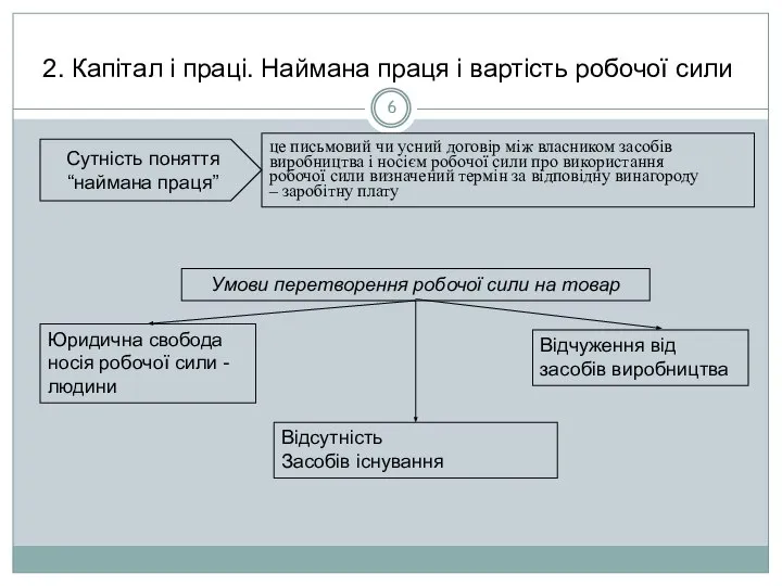 2. Капітал і праці. Наймана праця і вартість робочої сили Сутність