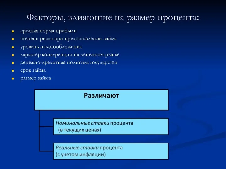 Факторы, влияющие на размер процента: средняя норма прибыли степень риска при