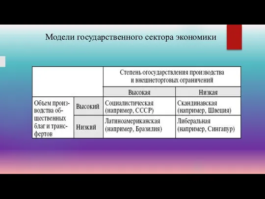 Модели государственного сектора экономики