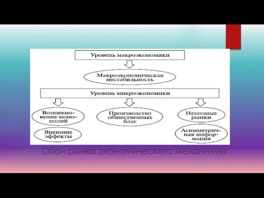 Сбои рынка экономического механизма