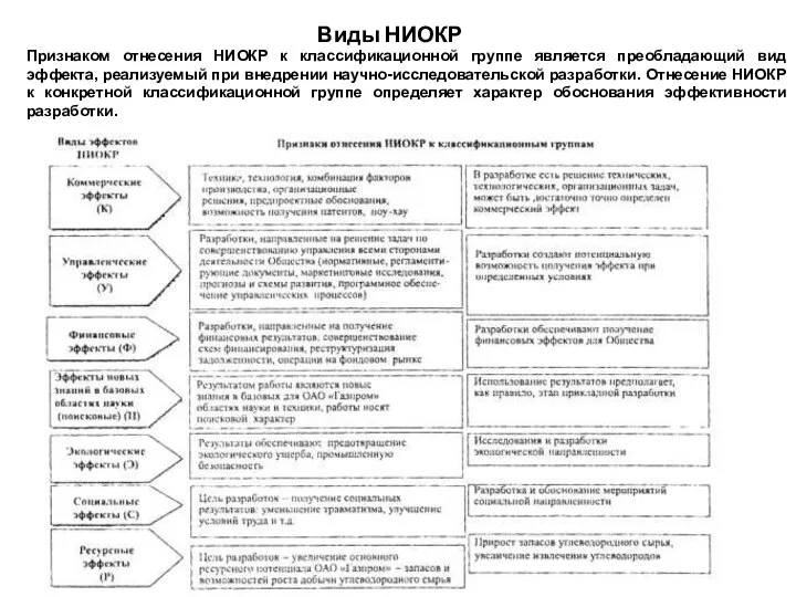 Виды НИОКР Признаком отнесения НИОКР к классификационной группе является преобладающий вид