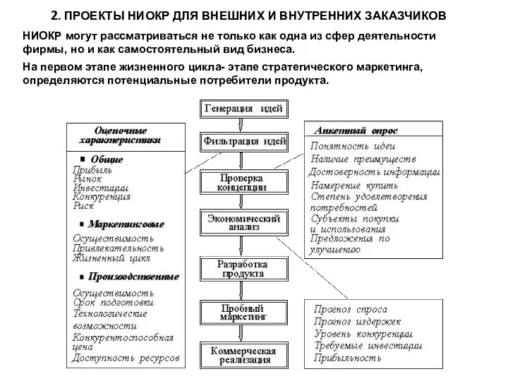 2. ПРОЕКТЫ НИОКР ДЛЯ ВНЕШНИХ И ВНУТРЕННИХ ЗАКАЗЧИКОВ НИОКР могут рассматриваться