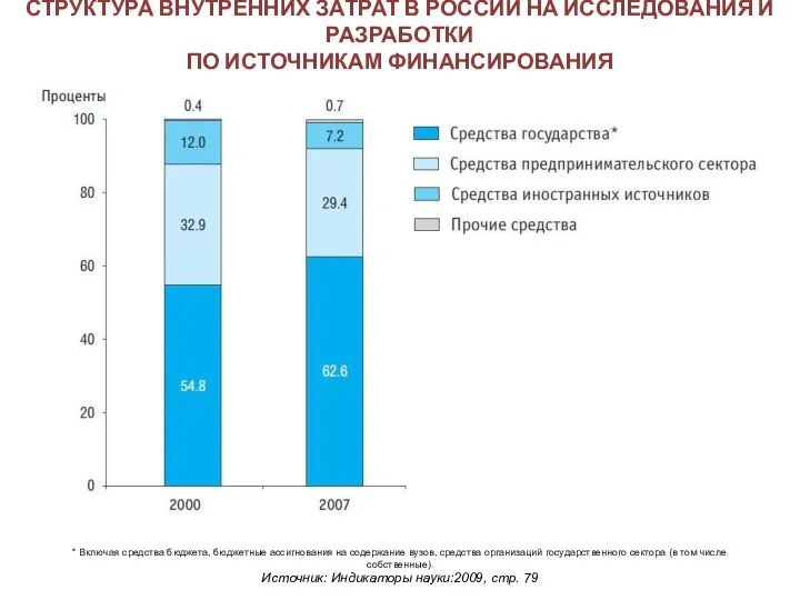 СТРУКТУРА ВНУТРЕННИХ ЗАТРАТ В РОССИИ НА ИССЛЕДОВАНИЯ И РАЗРАБОТКИ ПО ИСТОЧНИКАМ