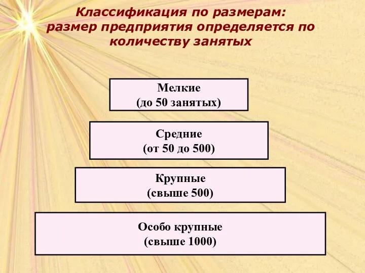 Классификация по размерам: размер предприятия определяется по количеству занятых Классификация по