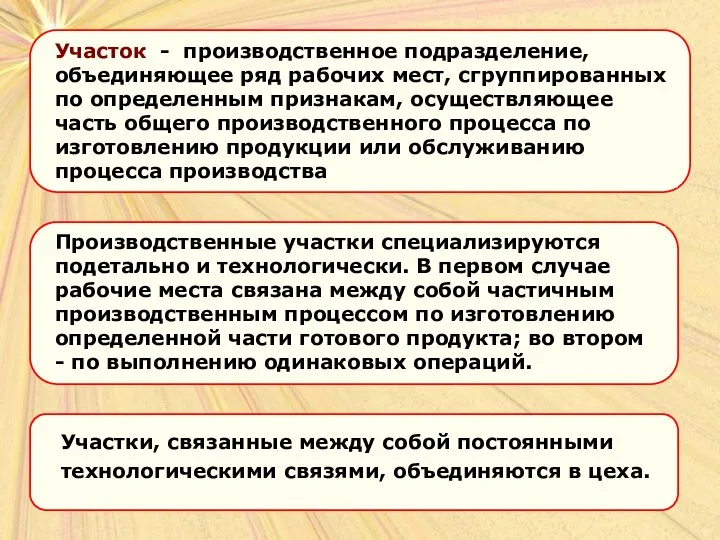 Участок - производственное подразделение, объединяющее ряд рабочих мест, сгруппированных по определенным