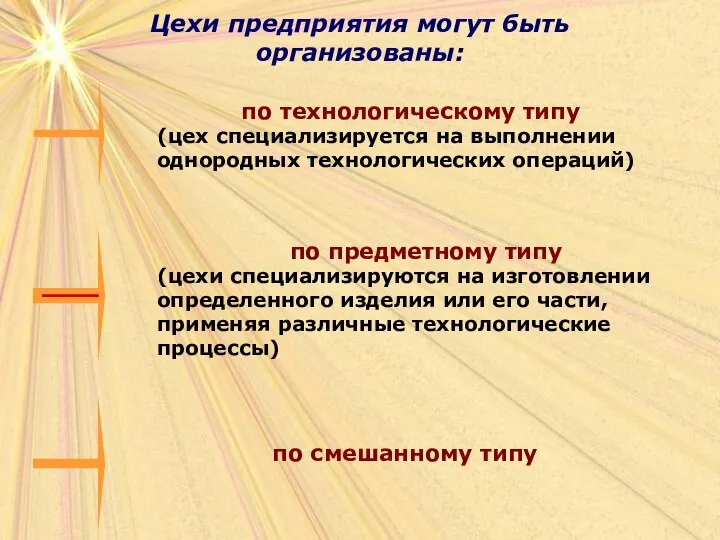 Цехи предприятия могут быть организованы: Цехи предприятия могут быть организованы: по