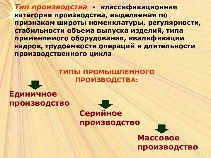 Тип производства - классификационная категория производства, выделяемая по признакам широты номенклатуры,